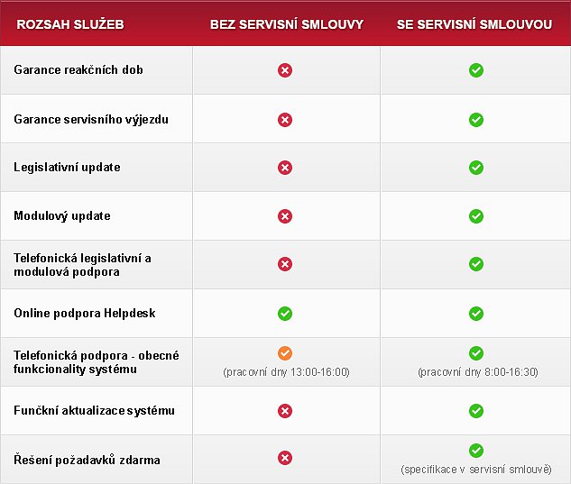 Služby