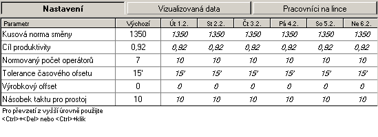 Individuální úprava rozhraní